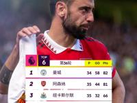 LOL竞猜平台 -托特纳姆发布备战花絮；转会期更衣室发声；德甲任务艰巨；年轻球员得到机会的简单介绍