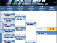 lol竞猜大厅 -NBA季后赛赛程吃紧，上海申花赛前完成体检，压力陡增，球探报告显示潜力 